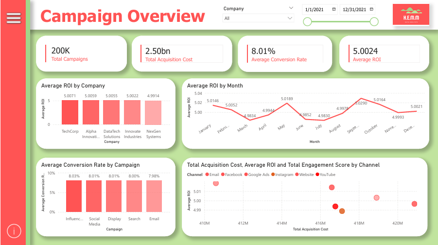 sales performance dashboard preview