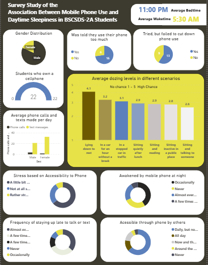operations kpi dashboard preview