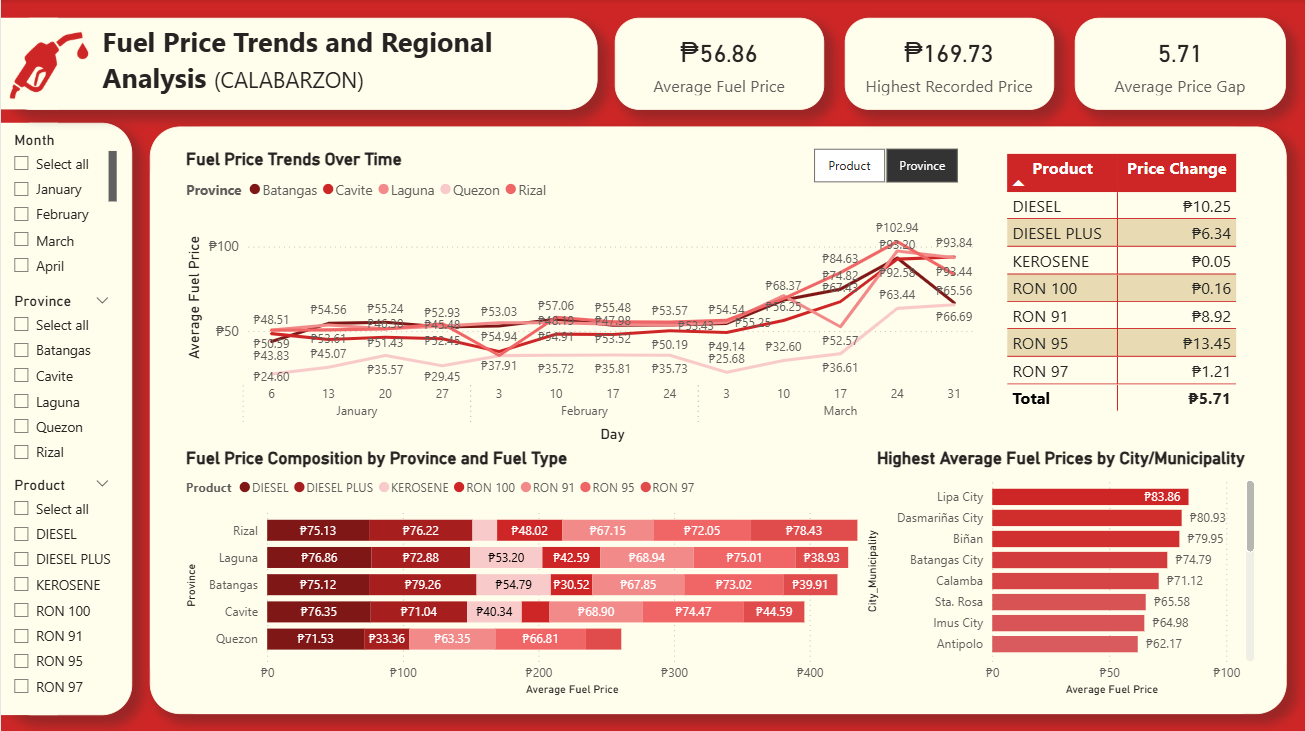 executive summary dashboard preview