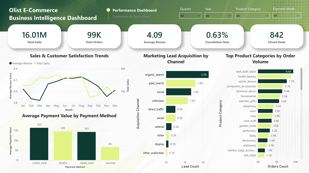 olist e-commerce business intelligence dashboard preview